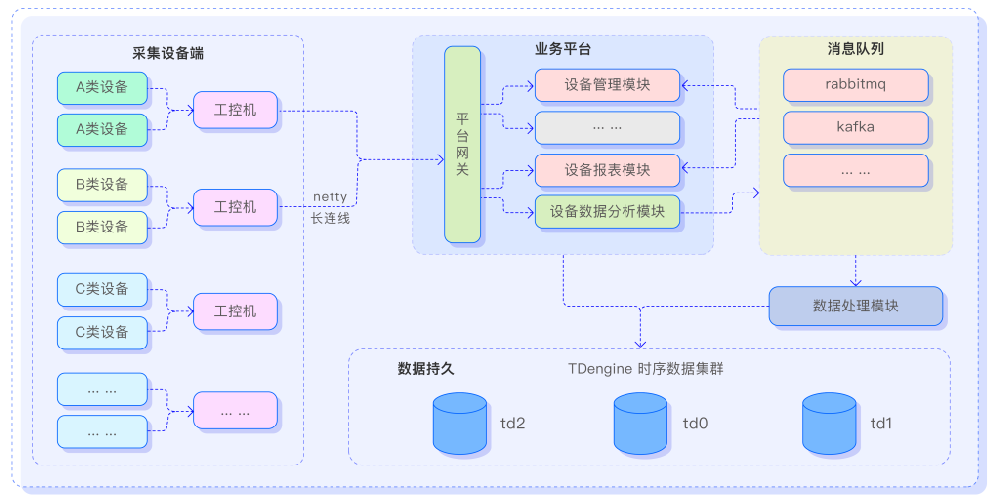 工業(yè)大數(shù)據(jù)